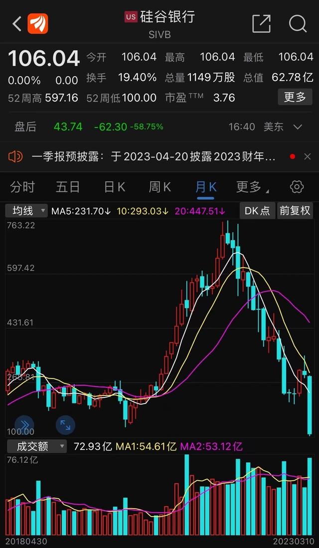 美国保险行业公司排名，硅谷银行抢在接管前发年终奖