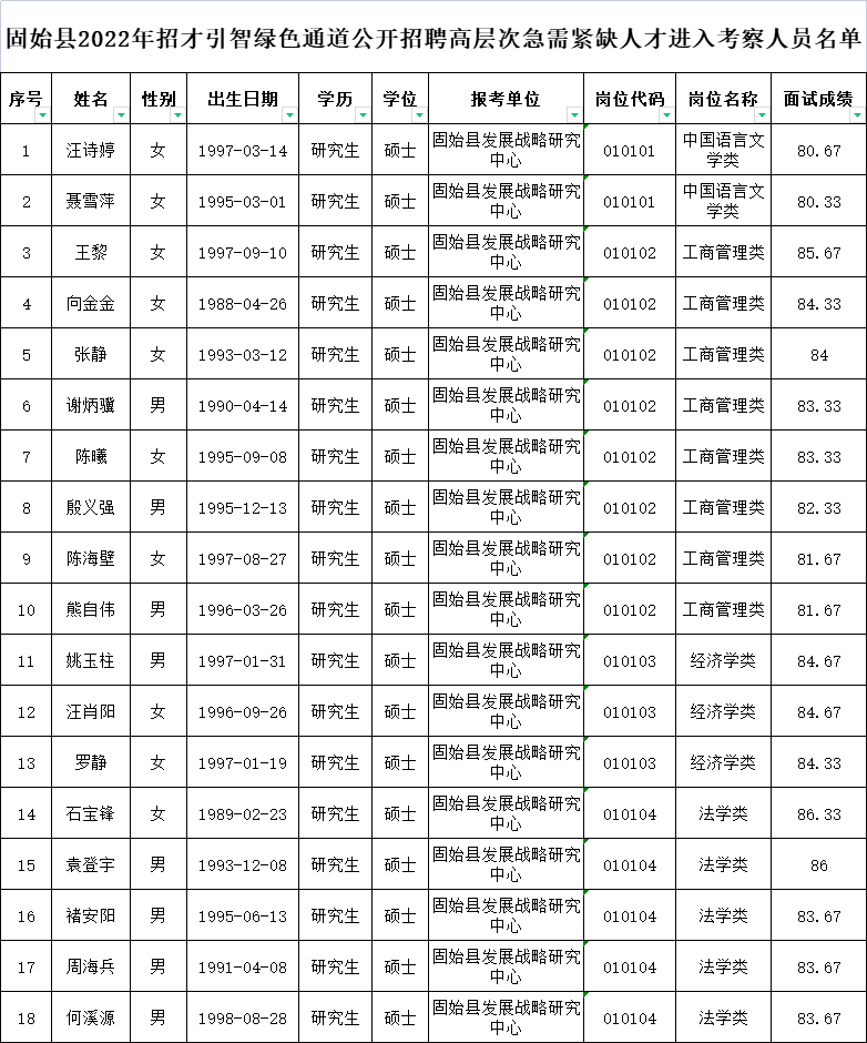 固始县人才交流中心（进入考察人员名单公布）