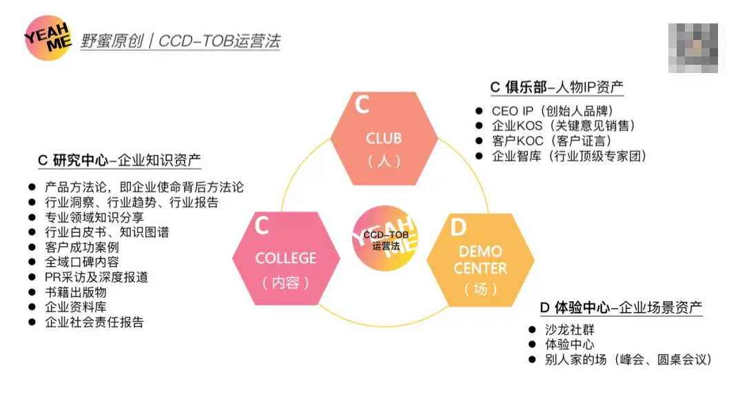 深圳品牌营销（CCD）