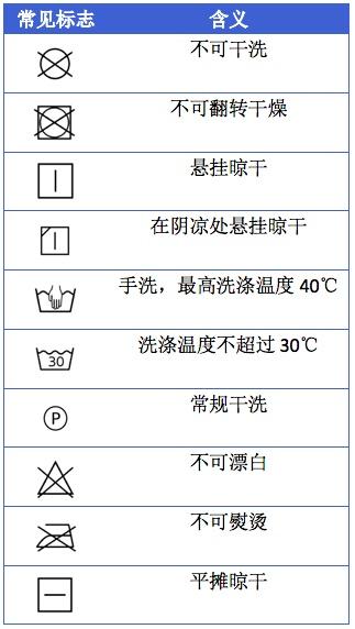 羽绒服怎么干洗，清洗过的羽绒服怎么能干洗（超实用的羽绒服清洗技巧速来Get）