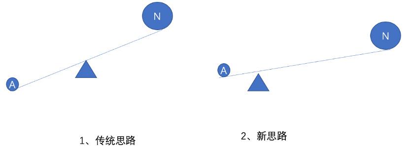 人人游戏（如何通过有限资源经营无限游戏）