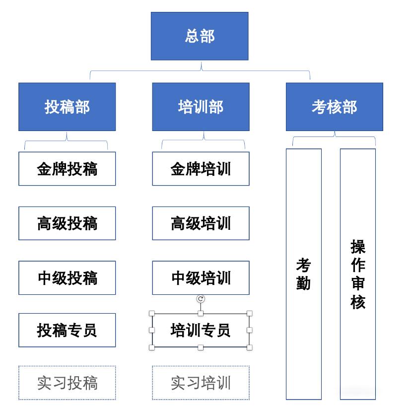 人人游戏（如何通过有限资源经营无限游戏）