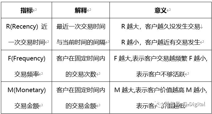 用户分层模型如何搭建（银行用户分层的4个方面）