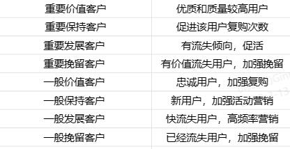 用户分层模型如何搭建（银行用户分层的4个方面）