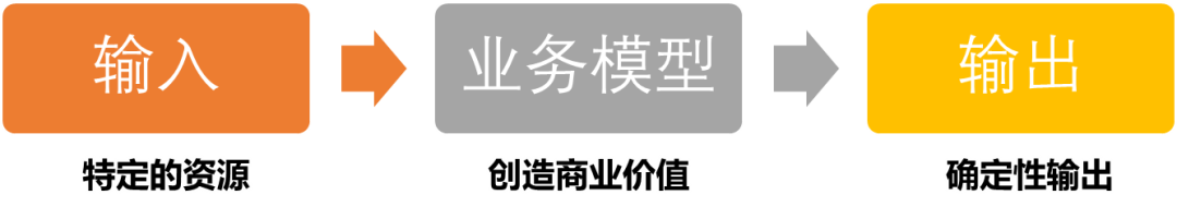 经理（从业务的三重视角聊聊）