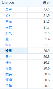 沧州明天限行什么号，明天限号是几和几肥乡（，沧州多条公交延长运营时间）