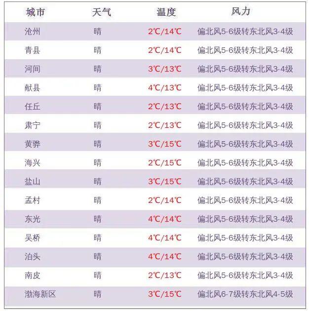 沧州明天限行什么号，明天限号是几和几肥乡（，沧州多条公交延长运营时间）