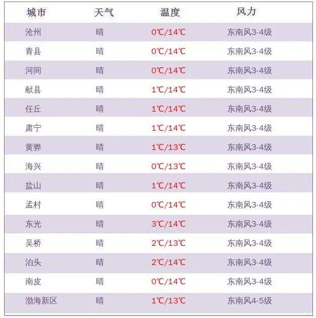 沧州明天限行什么号，明天限号是几和几肥乡（，沧州多条公交延长运营时间）