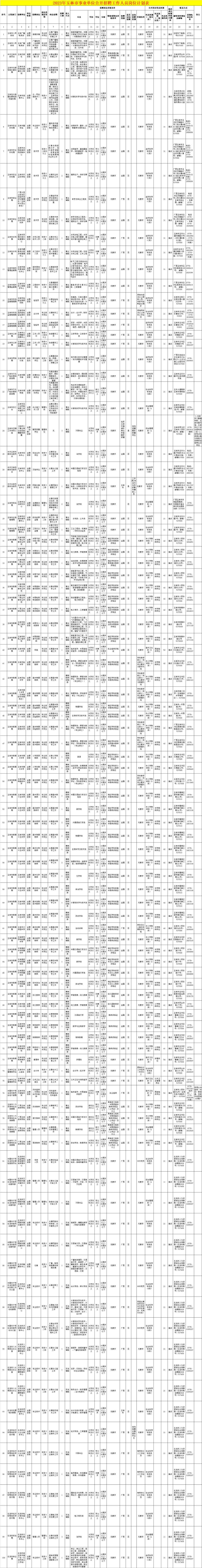 玉林市人事网（招2443人）