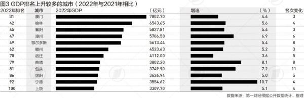 江苏省gdp排名，2022年江苏前三季各市gdp排名（2022年GDP100强城市榜）