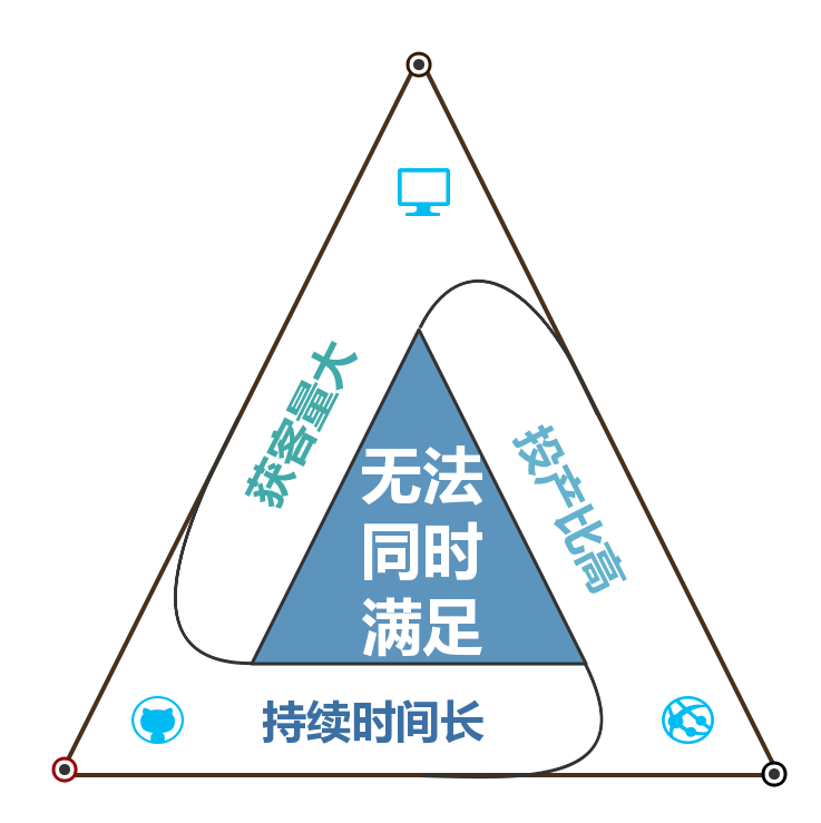 盛大游戏推广（2023年）