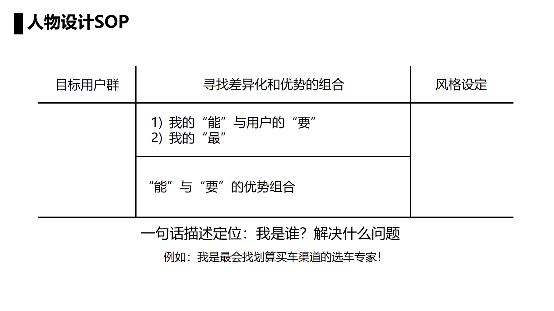 线上销售（2023年）