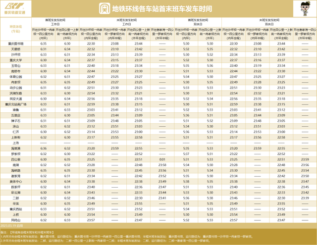 重庆轻轨6号线，重庆轻轨6号线最新消息（轨道交通环线、3号线、6号线首班车提前至5）