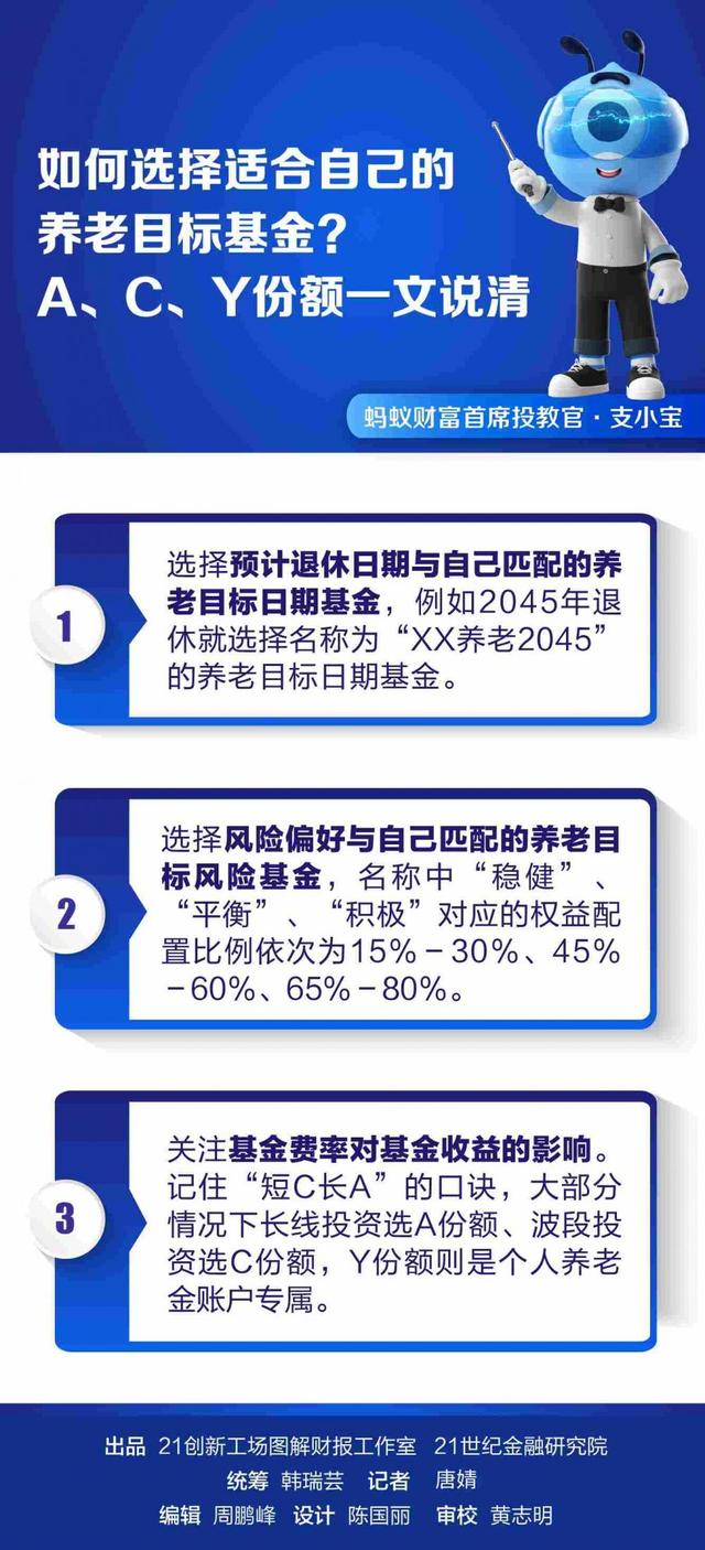 如何選基金，如何選基金入門與技巧？