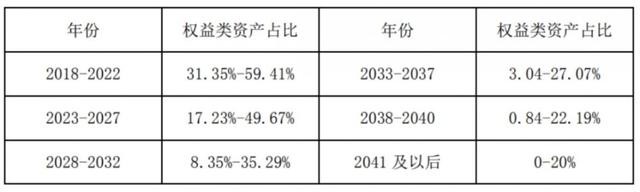 如何選基金，如何選基金入門與技巧？