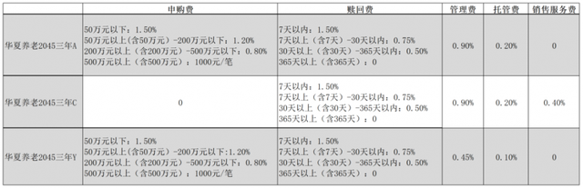 基金怎么選擇好的基金，基金怎么選擇好的基金,有以下六點(diǎn)？