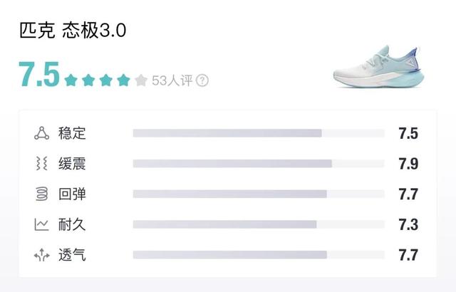 李宁有什么值得买的球鞋，Nike成大赢家