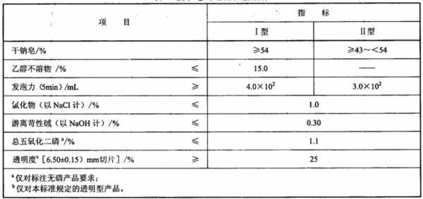 洗衣机上的漂洗是什么意思，洗衣粉、洗衣液、洗衣皂