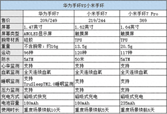 那一款智能手环好，最好用的手环是哪一款（华为和小米手环到底怎么选）