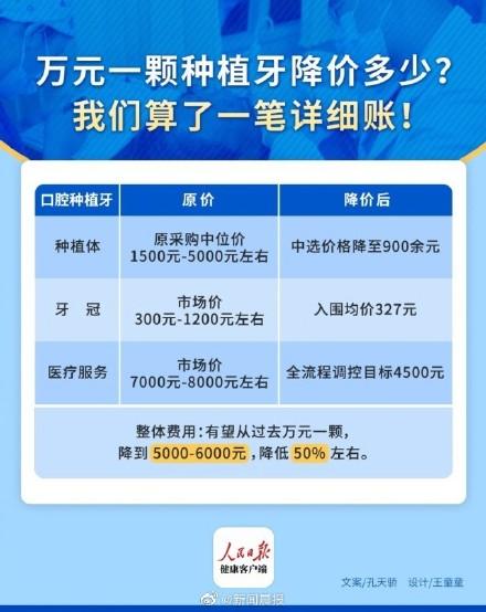 国产种植牙价格表，全国种植牙价格明细表（万元一颗种植牙到底降价了多少）