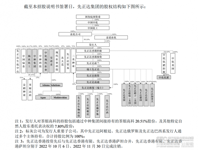 ipo进展意味着什么，上交所上市委将审议先正达IPO申请