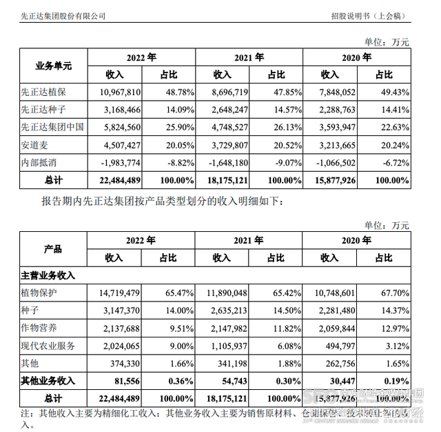 ipo进展意味着什么，上交所上市委将审议先正达IPO申请