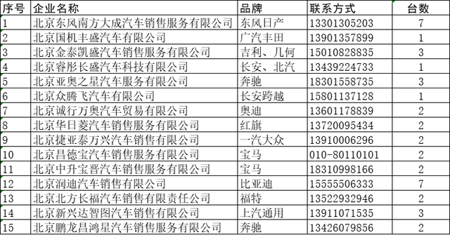 试驾活动报名，昌平区融合消费购车嘉年华试驾打卡活动启动报名