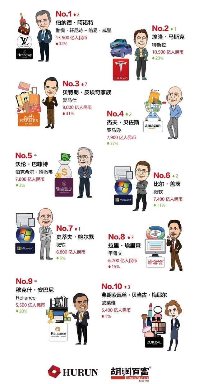 钟睒睒会成世界首富吗，“专赚有钱人的钱”