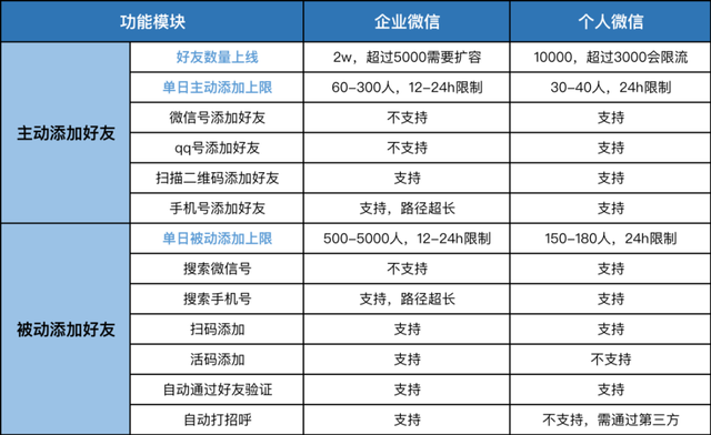 如何管理微信的授权，2023企业微信私域养号、防封、解封技巧攻略