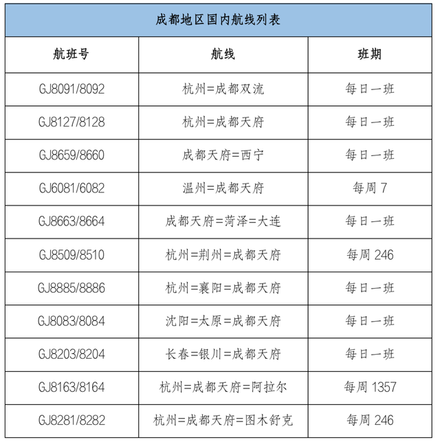 长龙航空国内航线，执行成都地区12条国内及国际航线