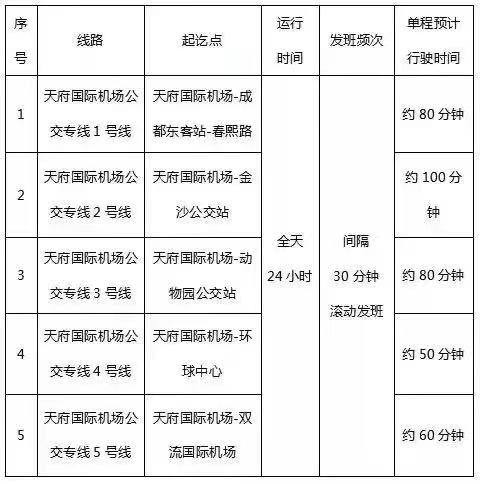 四川成都天府国际机场新消息，一大波免税店、餐饮店上新→