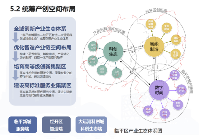 余杭区临平镇的未来发展，临平国土空间目标打造融杭接沪新中心