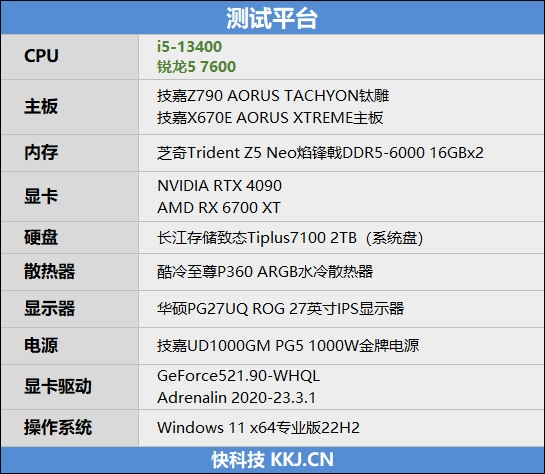 处理器是什么，7600、酷睿i5-13400对比评测