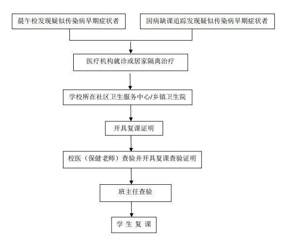 在校证明怎么开，大学在校证明怎么开（家长关心的复课证明到底怎么开）