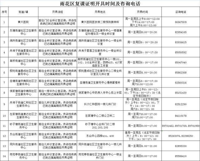 在校证明怎么开，大学在校证明怎么开（家长关心的复课证明到底怎么开）