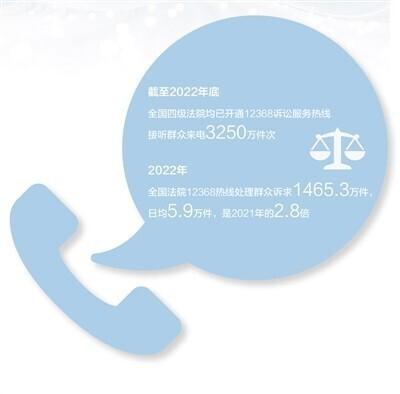 诉讼案件查询系统，网上立案查询平台（全国四级法院均已开通诉讼服务热线）