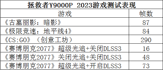 联想拯救者笔记本，联想拯救者笔记本发售（联想拯救者Y9000P）