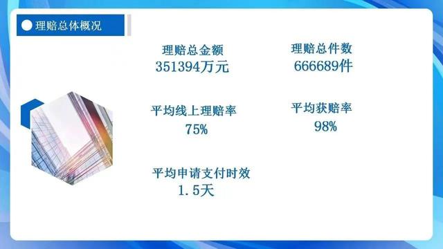 保险理赔最新报告，2022年度全省人身险公司理赔报告发布