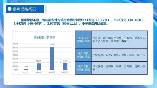 保险理赔最新报告，2022年度全省人身险公司理赔报告发布