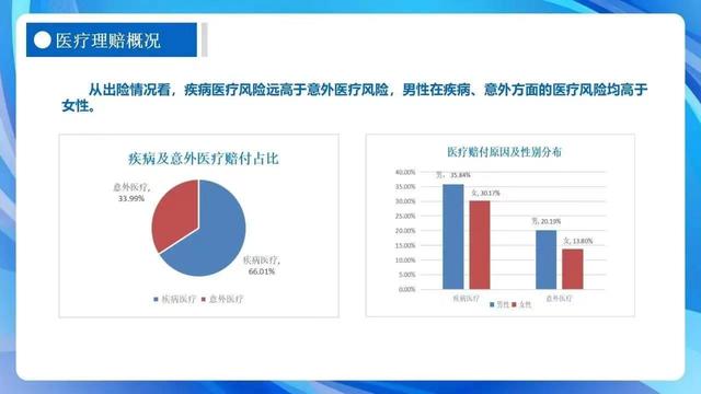 保险理赔最新报告，2022年度全省人身险公司理赔报告发布