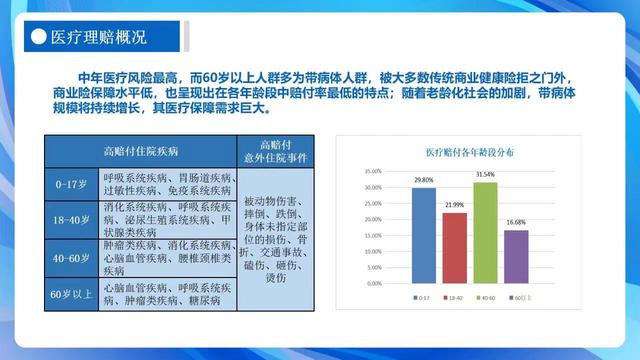 保险理赔最新报告，2022年度全省人身险公司理赔报告发布