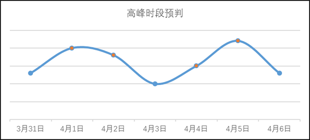 清明节高速免费范围，清明节高速免费几天？看这儿