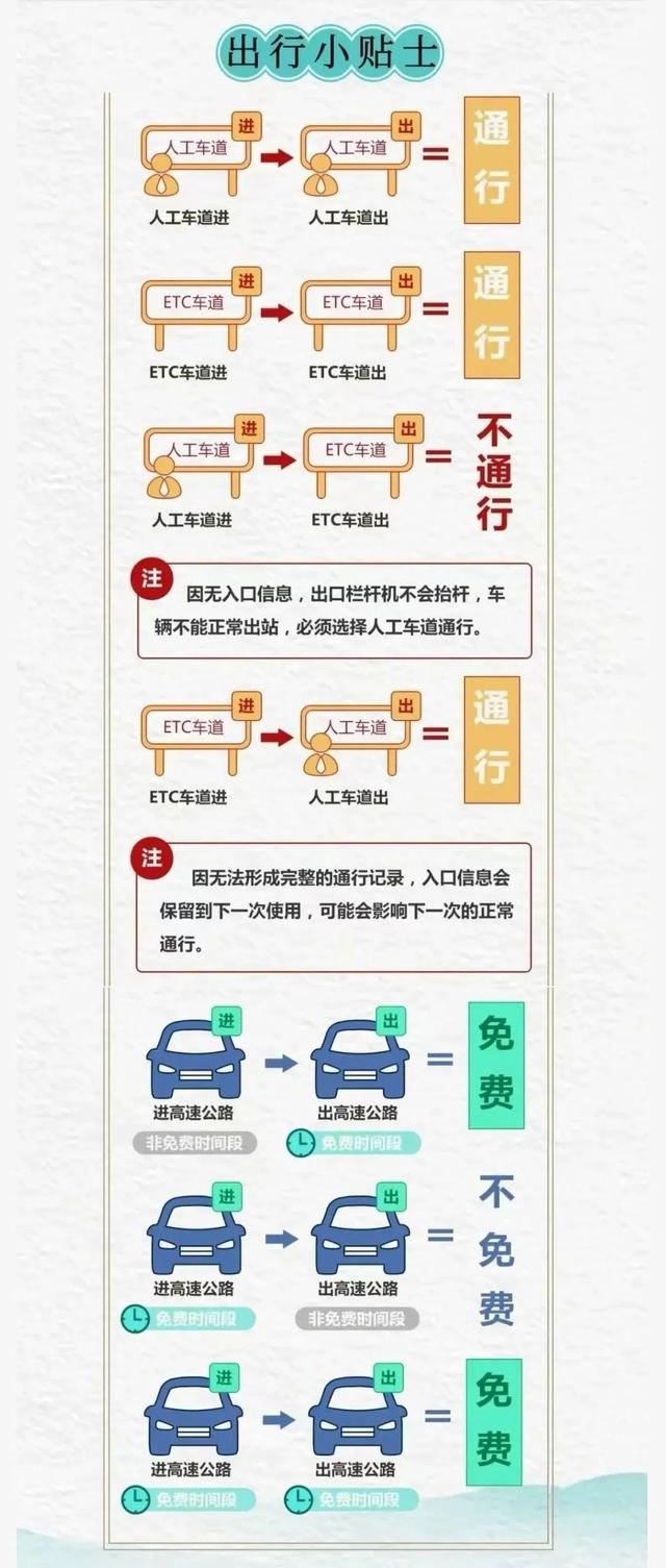 清明节高速免费范围，清明节高速免费几天？看这儿