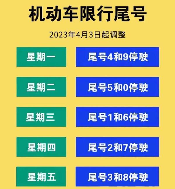 北京车辆限行时间，北京车辆尾号限行消息发布（下周一，限行有变！）