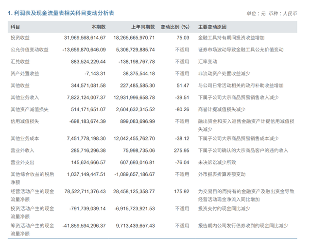 企业高管平均年薪，万亿巨头人均薪酬骤降11万