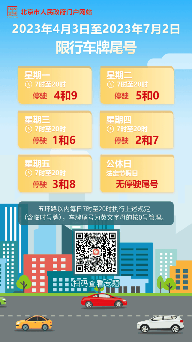 北京市机动车尾号限行起止时间，今起北京机动车尾号限行轮换→