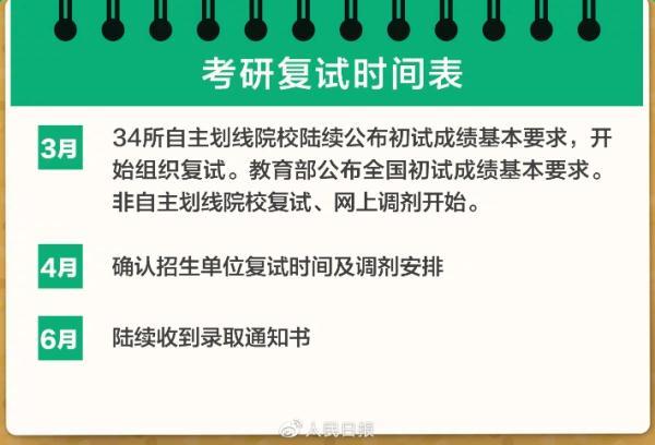 考研调剂是怎么调剂的，考研调剂一般是怎么调的（2023考研复试+调剂全攻略）