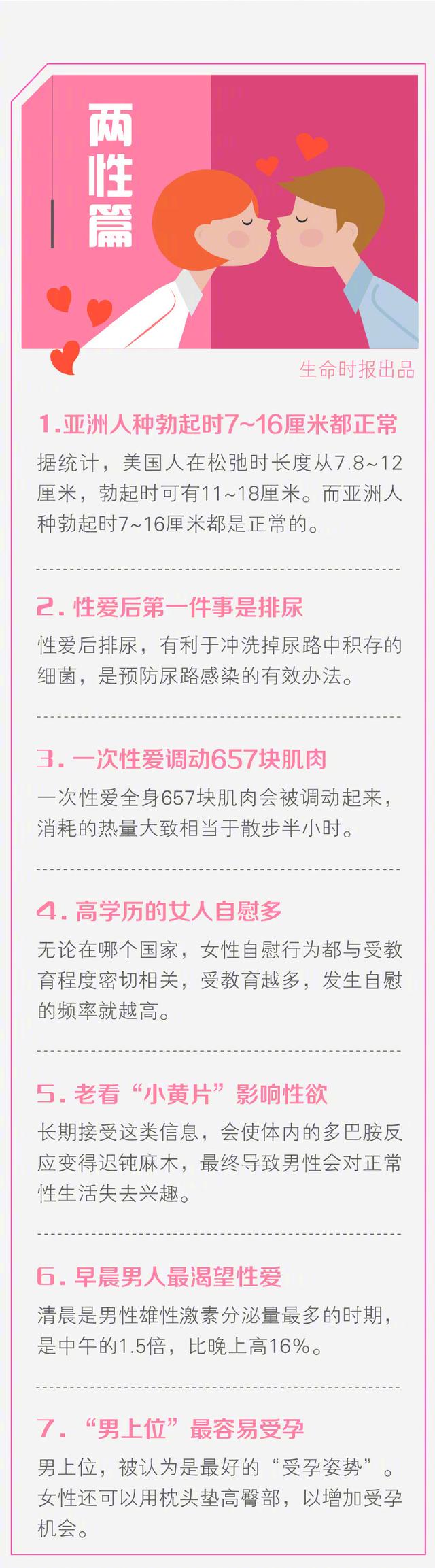 人体健康冷知识，各科医生总结的50个健康冷知识请收好