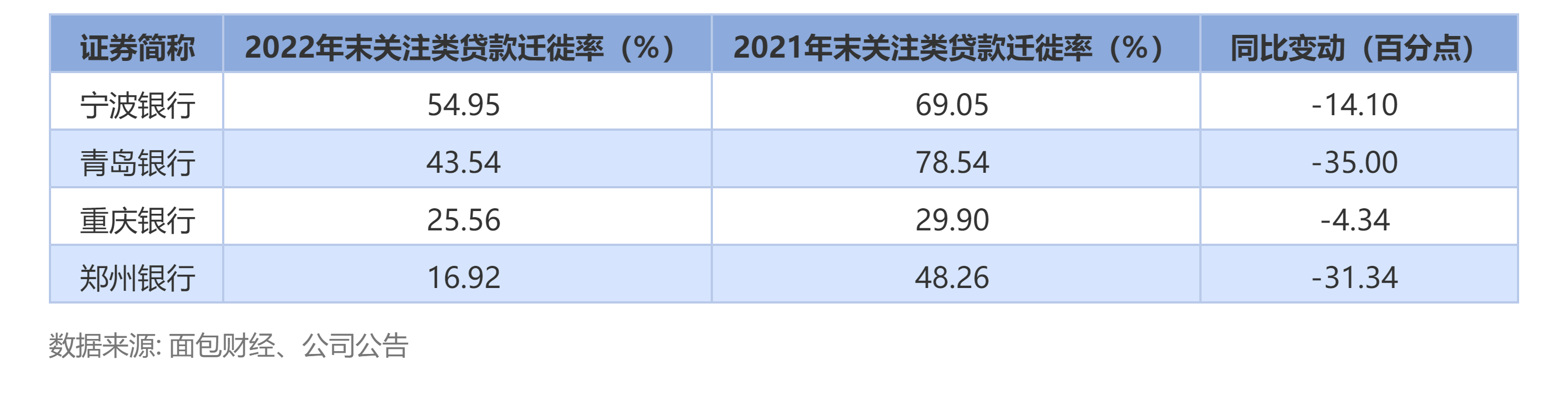 广东东莞银行（东莞银行招股书拆解）