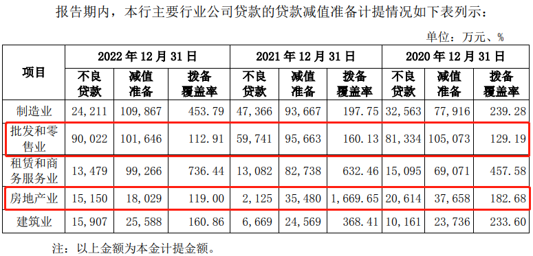 广东东莞银行（东莞银行招股书拆解）